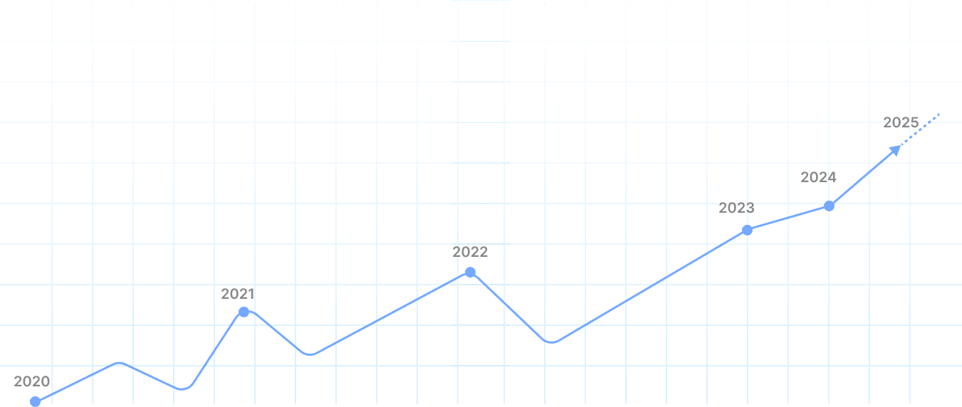 The Growing Threat of Online Scams